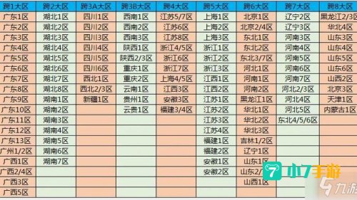dnf跨区列表