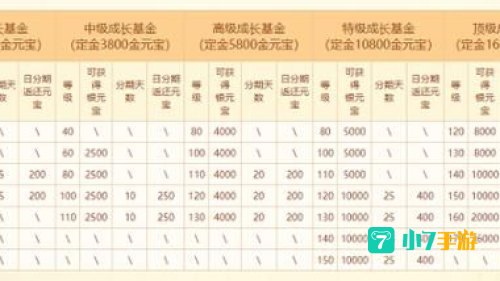 问道开服时间表