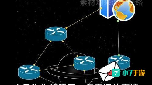 游戏加速原理