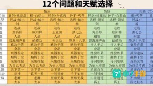 射雕英雄传手游
