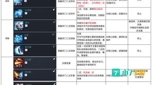 剑灵配置