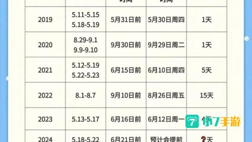 全国会计资格评价网官网