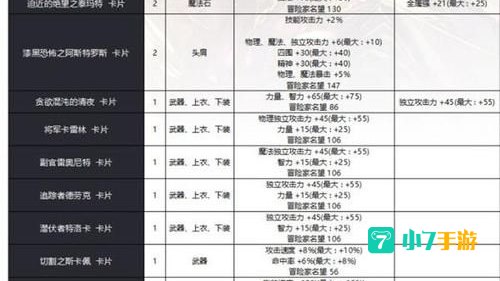 地下城与勇士卡片怎么用