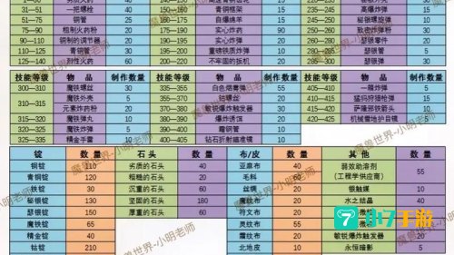 魔兽世界制皮攻略