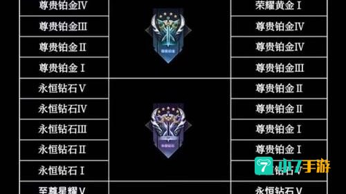 王者新赛季段位继承表
