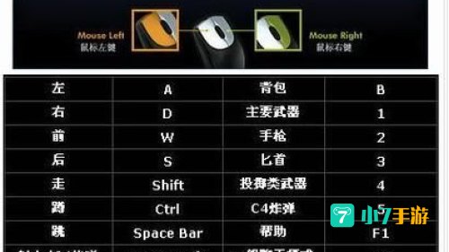 cf操作键