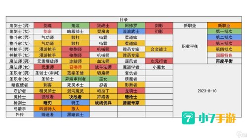地下城与勇士什么职业好