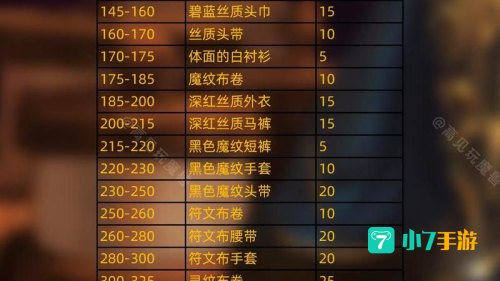 wow裁缝攻略