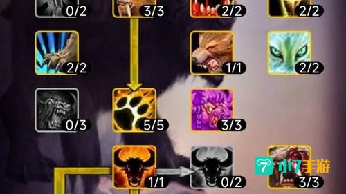 魔兽世界猫德天赋