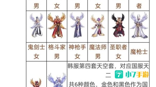 dnf天空套大全1到12