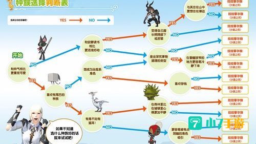 ff14怎么转职