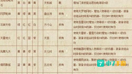 天宫符石组合