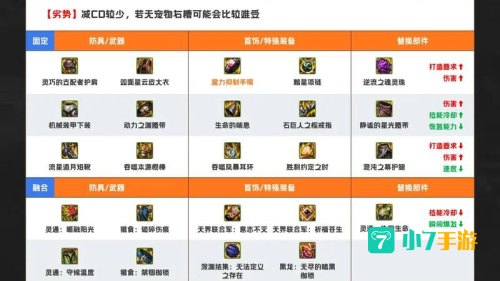 dnf战斗法师穿什么甲